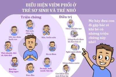 Biểu Hiện Viêm Phổi Ở Trẻ Sơ Sinh Mẹ Có Thể Nhận Biết Sớm