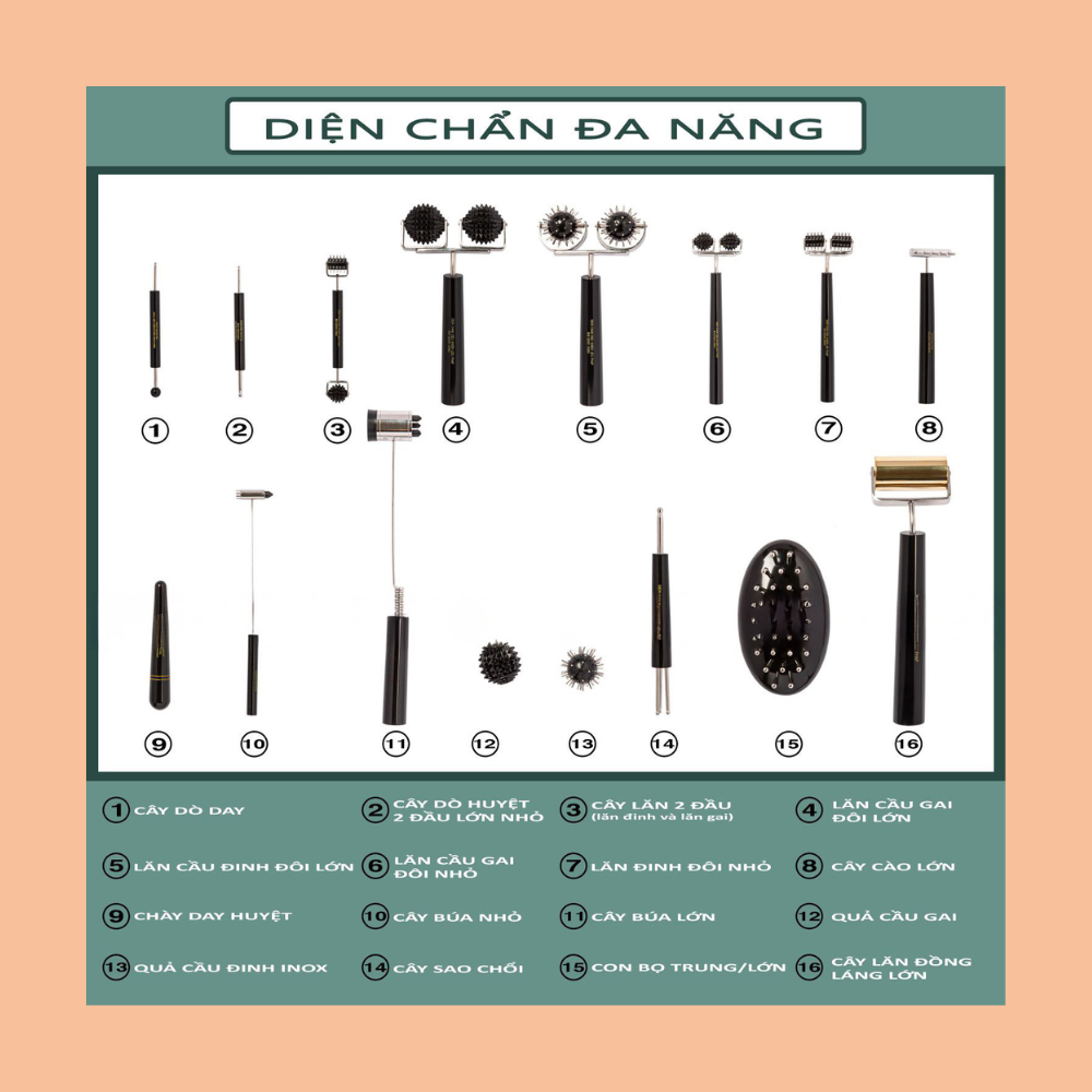 Bộ dụng cụ diện chẩn 