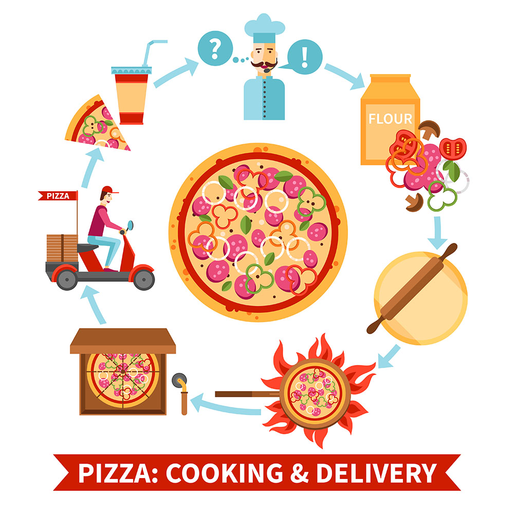 Hình minh họa quy trình làm bánh và giao Pizza K49 file EPS