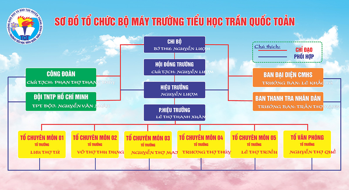 Backdrop Phông nền sơ đồ tổ chức trường học File Corel số 2