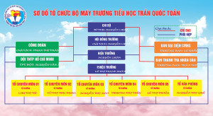 Backdrop Phông nền sơ đồ tổ chức trường học File Corel số 2