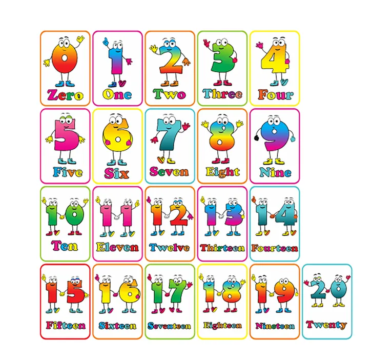 Bảng chữ số tiếng Anh cho trẻ em File Corel