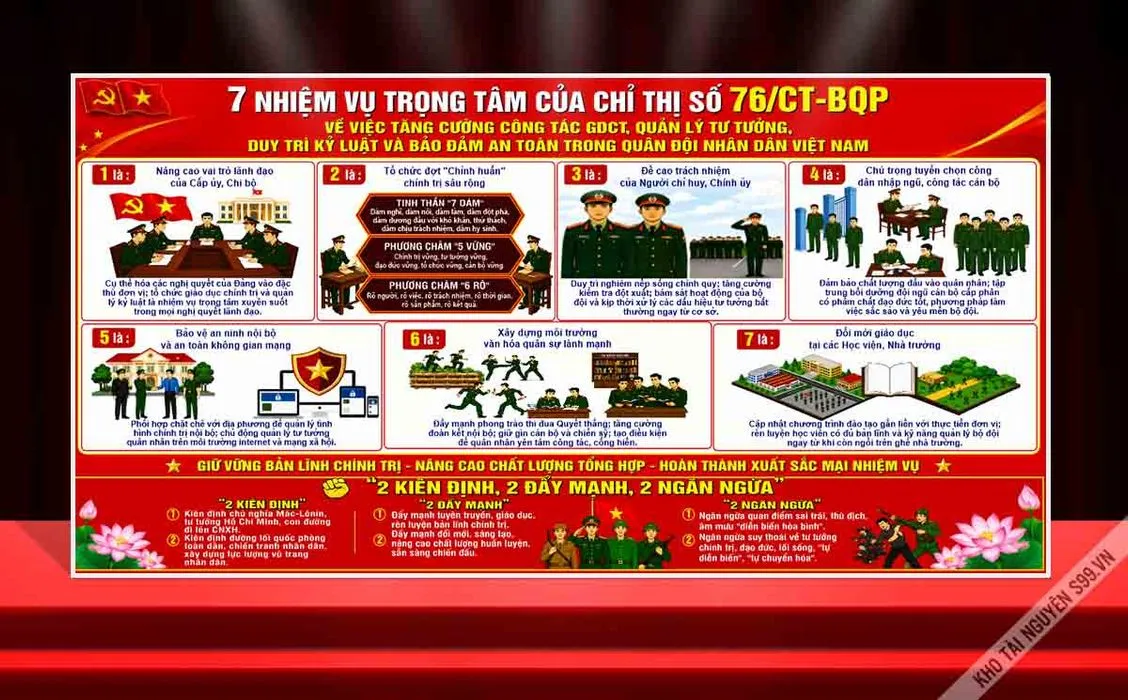 File corel - Mẫu thiết kế pano tuyên truyền 7 nhiệm vụ trọng tâm chỉ thị số 76 BQP