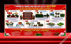 File corel - Mẫu thiết kế pano tuyên truyền 7 nhiệm vụ trọng tâm chỉ thị số 76 BQP