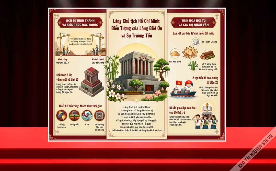 Mẫu thiết kế infographic lịch sử lăng Chủ tịch Hồ Chí Minh File Corel