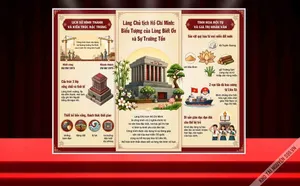 Mẫu thiết kế infographic lịch sử lăng Chủ tịch Hồ Chí Minh File Corel