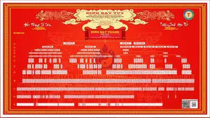 Sơ Đồ Gia Phả Bát Tự Đỏ May Mắn - File CDR Vector Sắc Nét