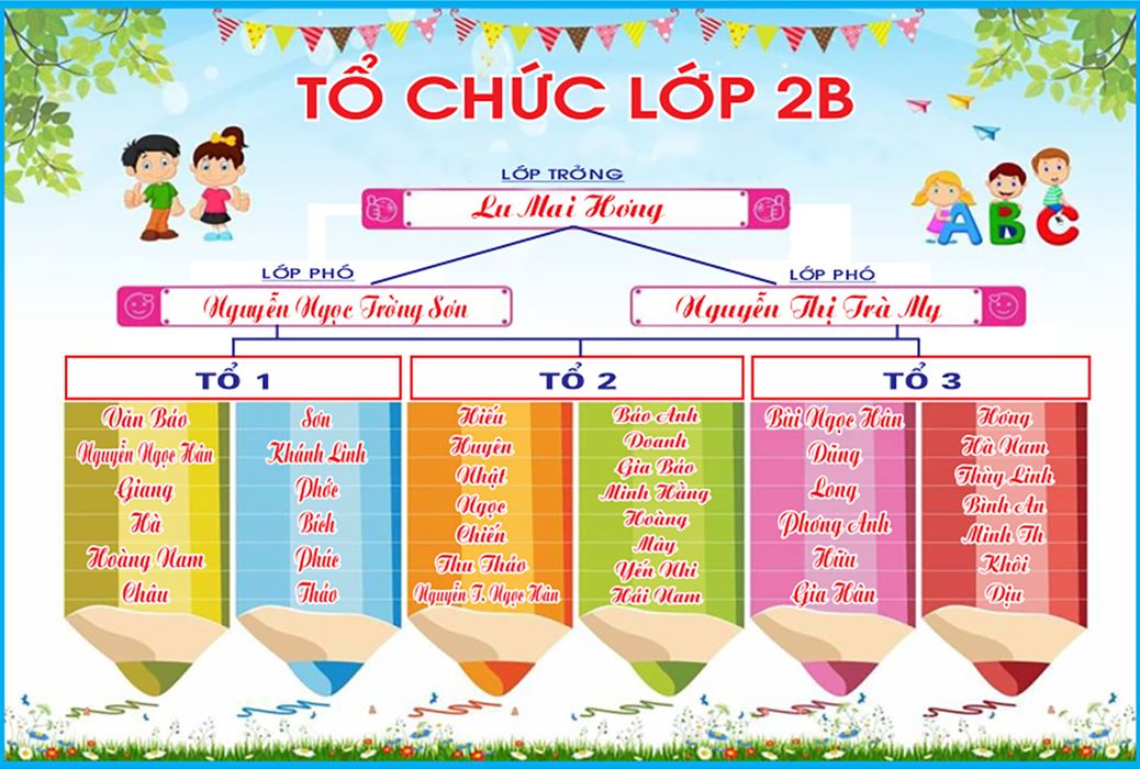 Bảng tin sơ đồ tổ chức lớp 2B – File Corel