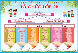 Bảng tin sơ đồ tổ chức lớp 2B – File Corel