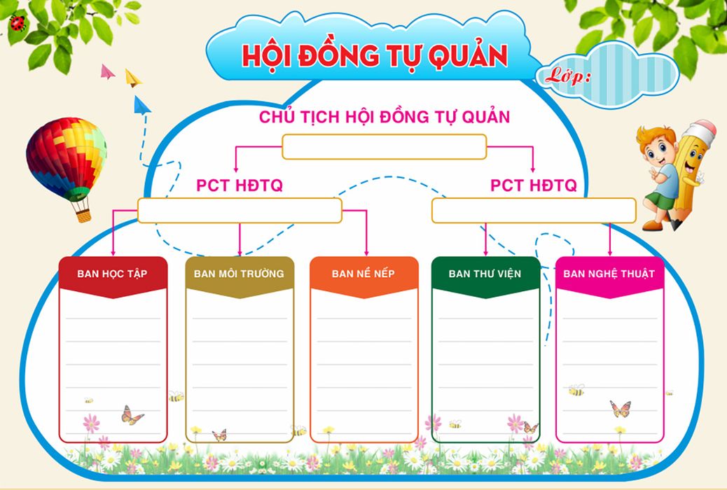 Bảng tin sơ đồ hội đồng tự quản lớp học – File Corel
