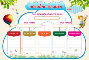 Bảng tin sơ đồ hội đồng tự quản lớp học – File Corel
