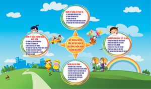 Tranh Trang Trí Lớp Học Về Kỹ Năng Và Kiến Thức Mầm Non Mẫu Giáo File PSD
