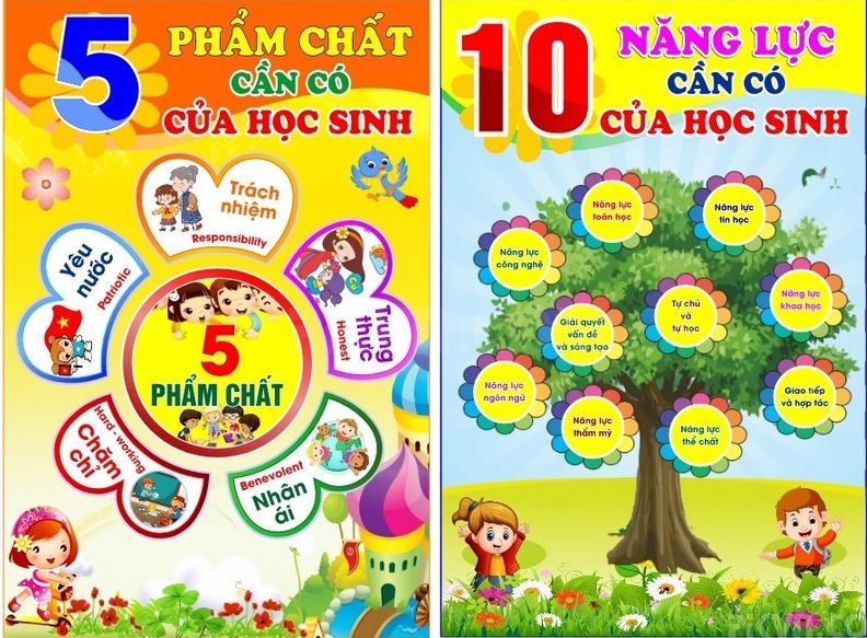 Poster trang trí học tập trong trường học – File Corel