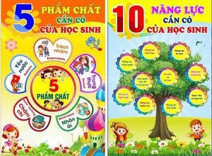 Poster trang trí học tập trong trường học – File Corel