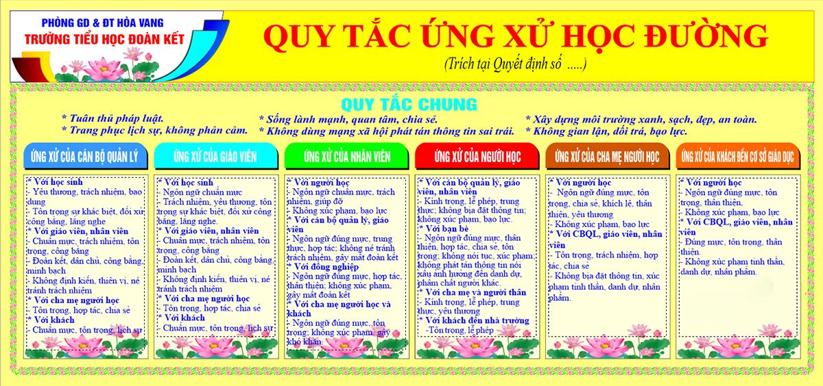 Bảng tin quy tắc ứng xử học đường – File Corel